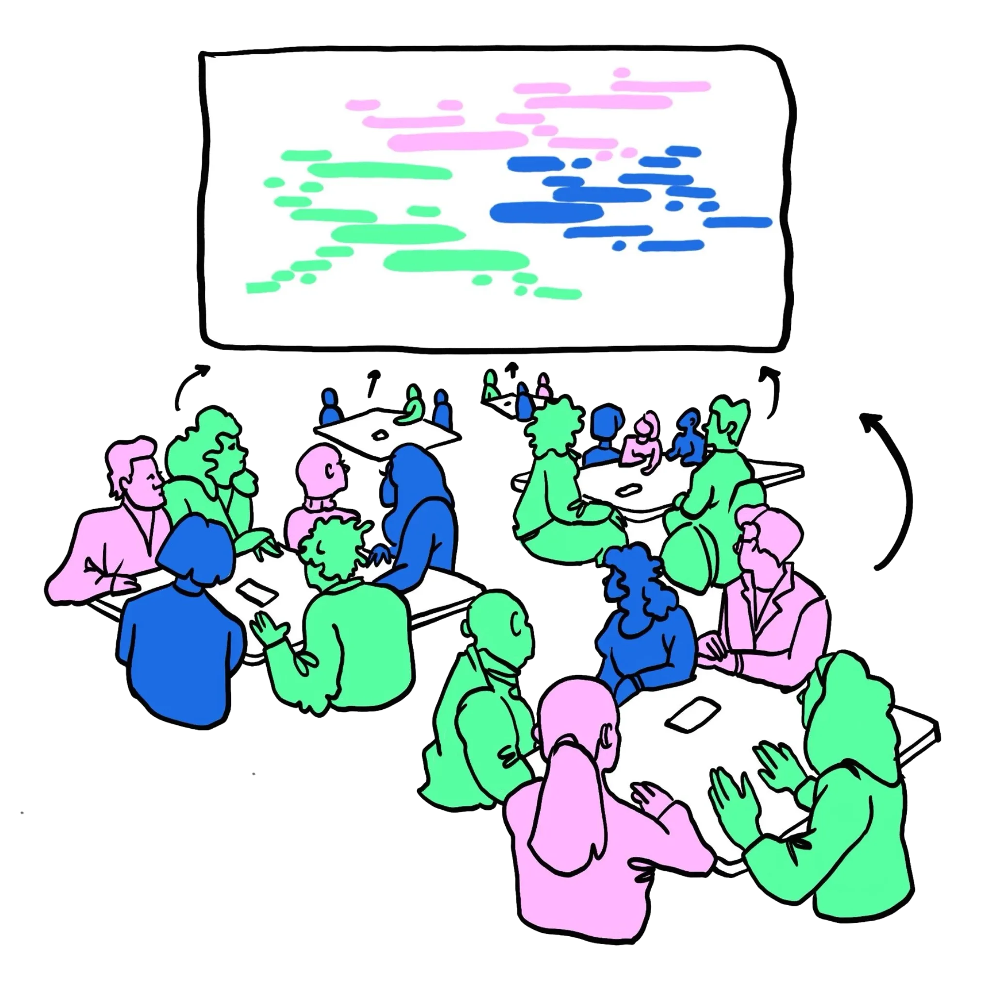 Een groep aan ronde tafels voor een scherm met geclusterde inzichten